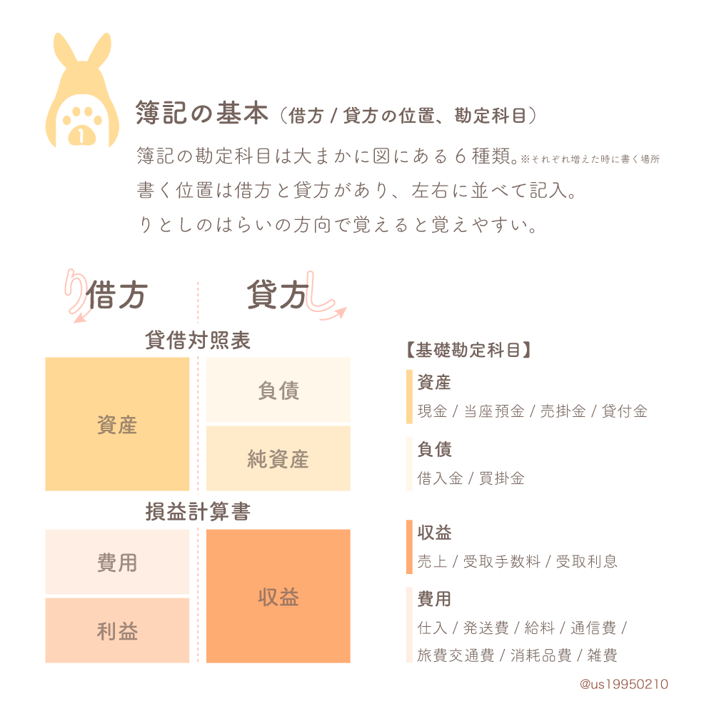 伝えたいこと、図にします 文章だけでは伝えにくい、そんなお悩みを図やイラストで解決！ イメージ4