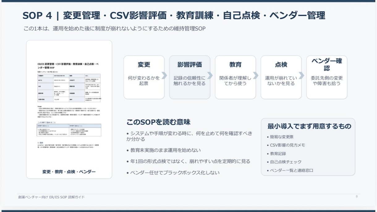 製薬・CRO向け_治験対応QMSを最短構築します 9本のSOPsを追加！治験体制即構築できるSOP群を即納品！ イメージ9