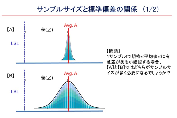 統計処理に関する教育教材を作成・提供します 新入社員でも理解できる実務に沿う教材です Minitab使用 イメージ9