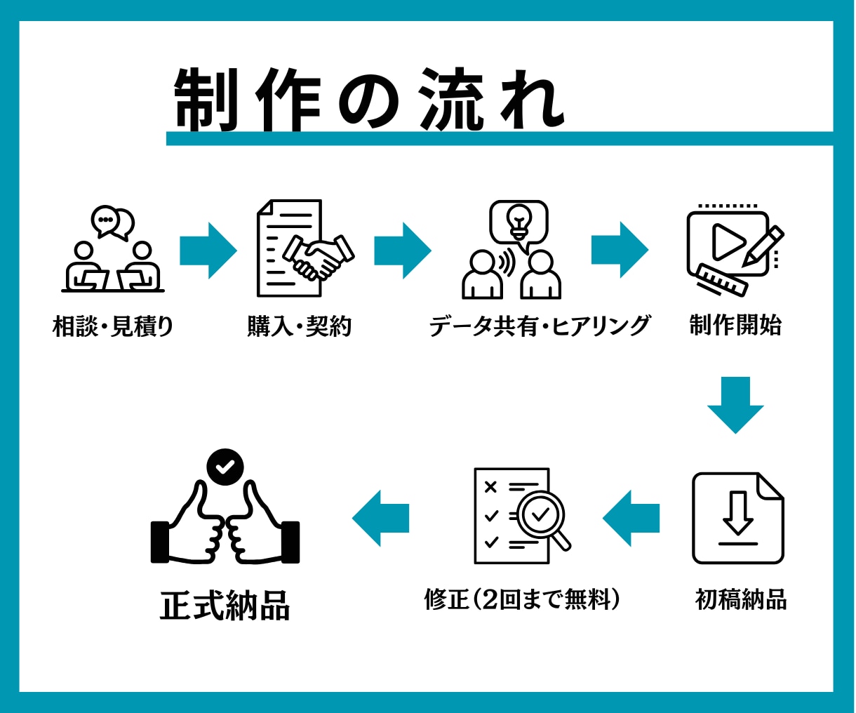 YouTubeの動画編集承ります ジャンル問わず丁寧に編集！仕上げさせていただきます！ イメージ2