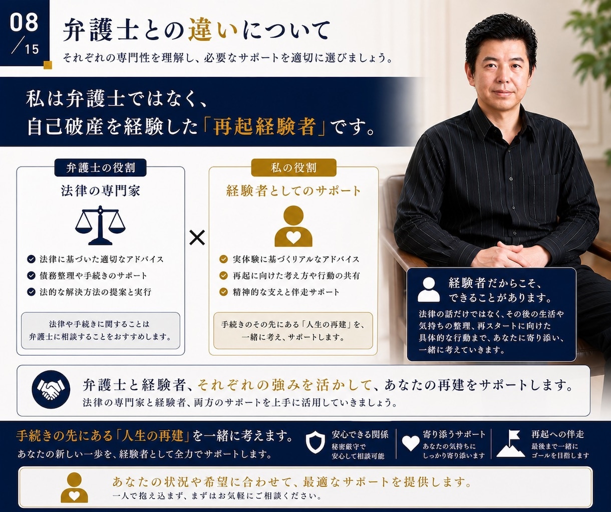 破産後の人生再建を30日間サポートします 破産から復活した経営者が、あなたの再スタートに伴走します イメージ8