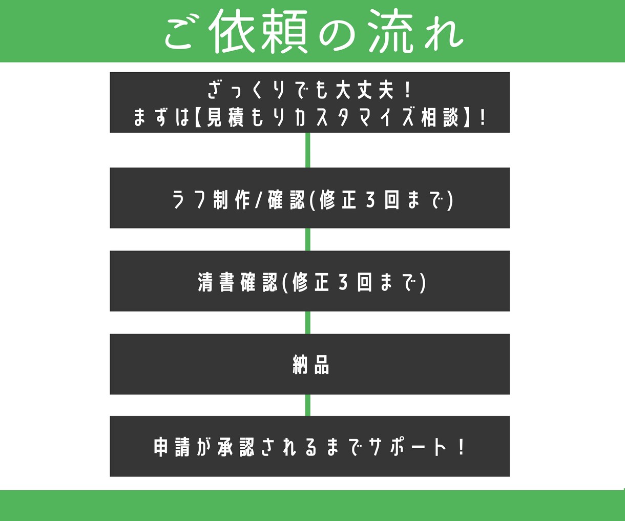 3月まで値下げ】LINEスタンプ作成します かわいいタッチのオリジナルLINEスタンプを制作します！ イメージ3