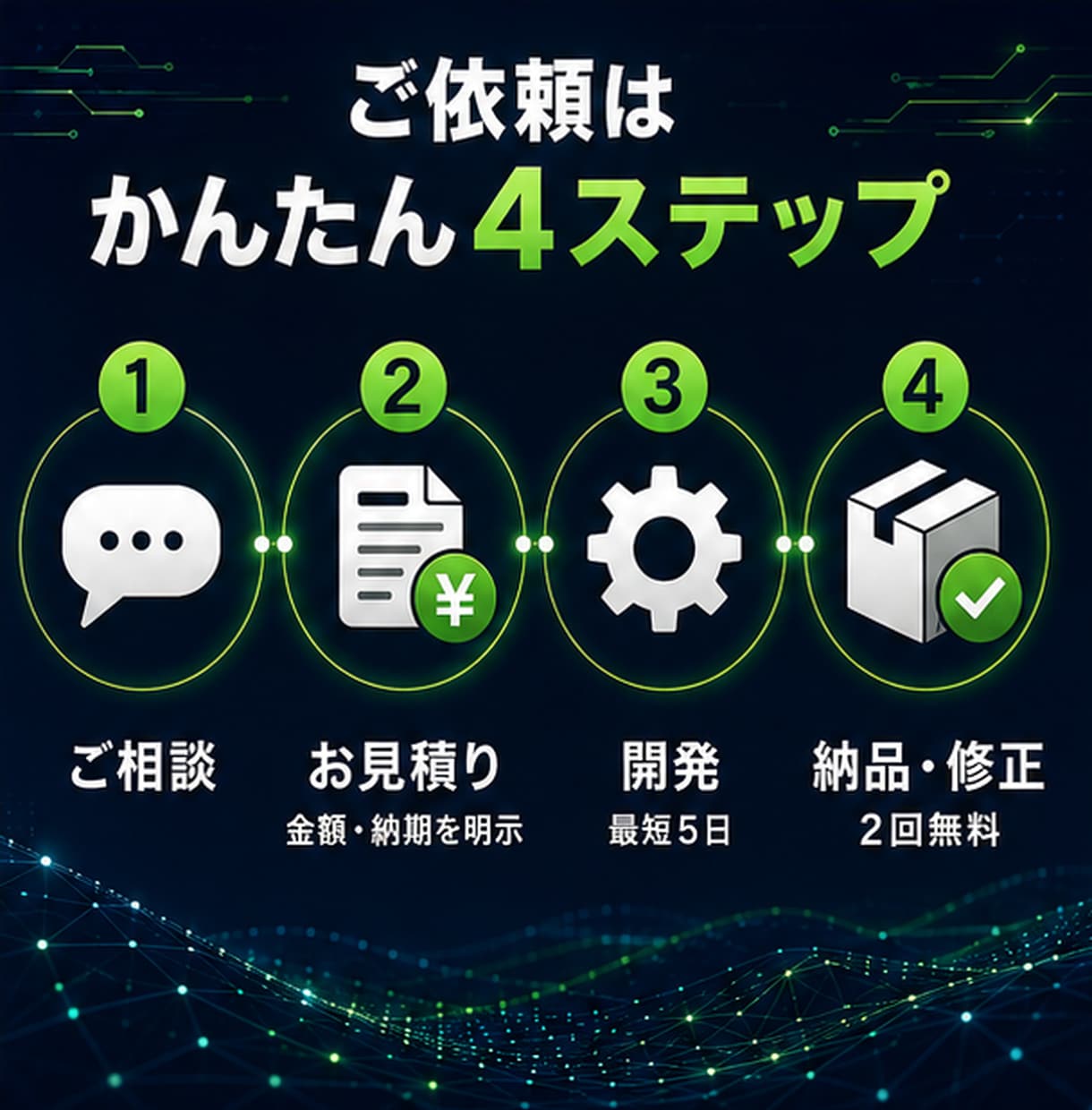 AI活用で業務の自動化ツールを作成します AIフル活用で高速・低コストの業務ツール開発 イメージ4