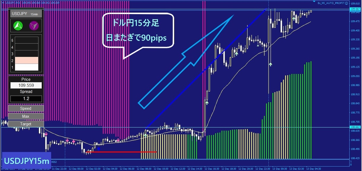 Day Trader Expertを出品します 大人気！エキスト_MI FX完全攻略版です！ イメージ6