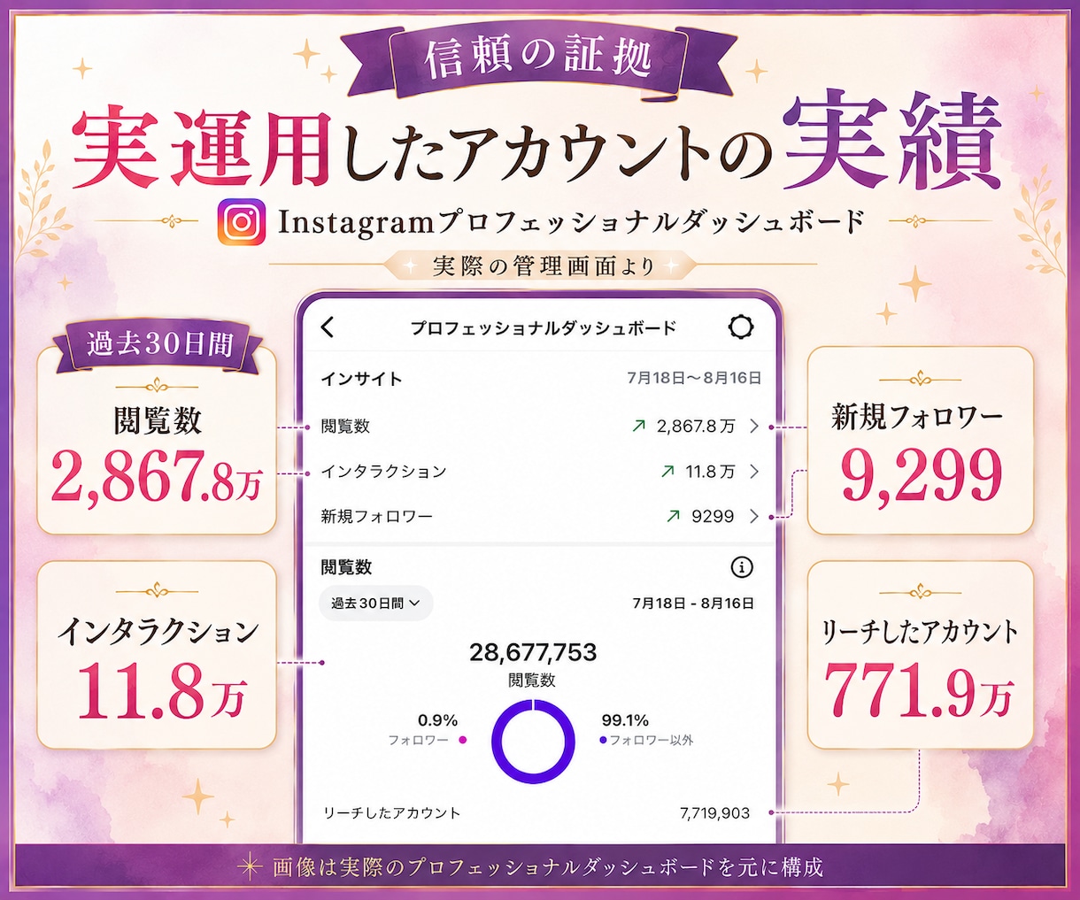 占い専門｜Instagram集客を個別診断します 3ヶ月2.4万フォロワーの実運用経験から改善します イメージ2
