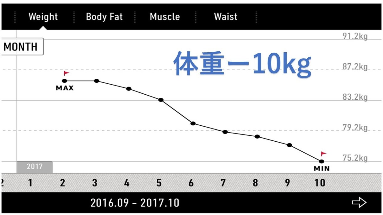 ダイエットの最適解　1年で-10kgの秘密教えます 1年でたった10kg？と思った方こそ見て欲しい痩せ習慣 イメージ2