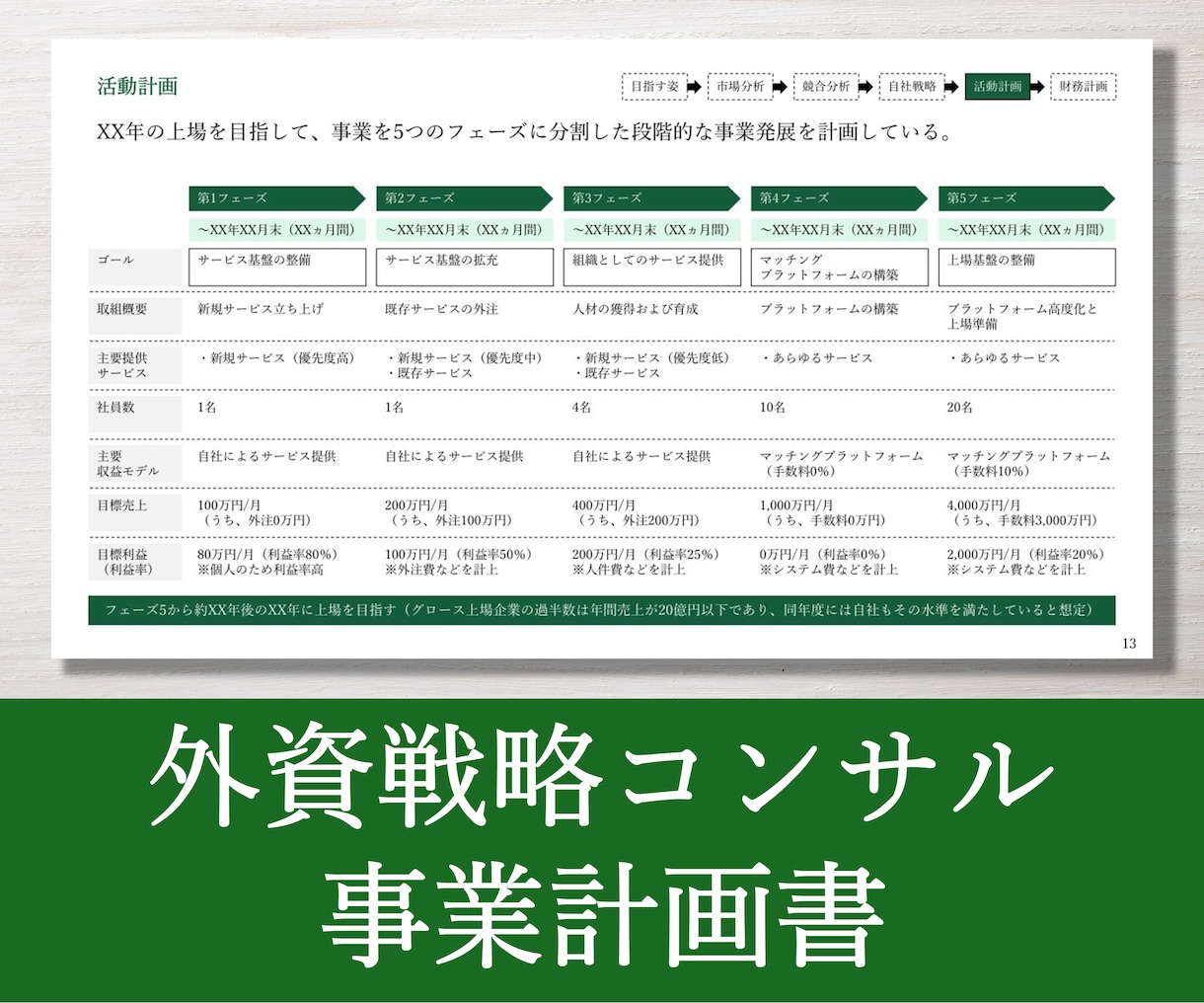 外資戦略コンサルが事業計画書を作成します 新規出品のため実績10件まで半額キャンペーン中！ イメージ8