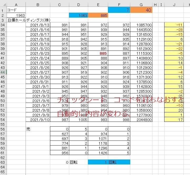 株価分析に非常に便利な仕様となっています 東証一部の時系列株価データをエクセルでまとめました。 イメージ3