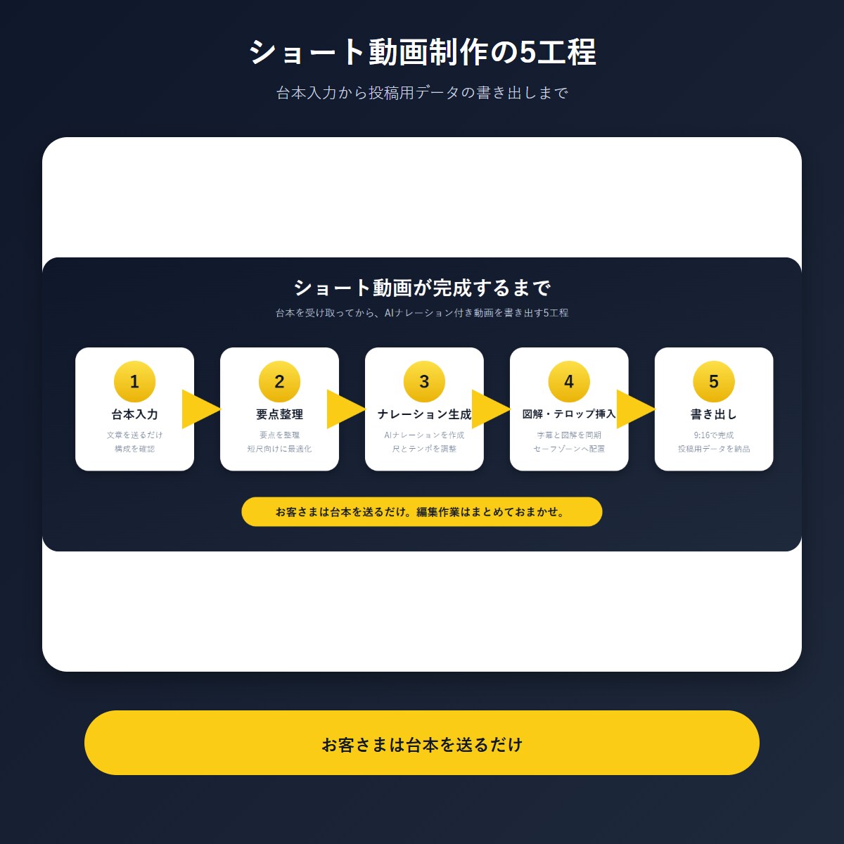 台本だけでOK！解説系ショート動画作ります 素材不要・図解つき・フルテロップ｜最短24時間対応可 イメージ7
