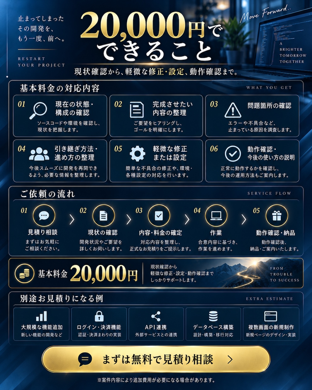 作りかけのWebアプリやシステムを引き継ぎます AIで途中まで作ったものも、現状確認から完成まで支援 イメージ2