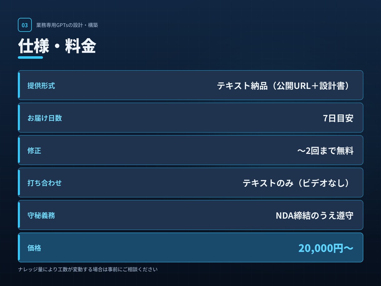 業務に効く専用GPTsを設計・構築します AIコンサルが要件定義から構築まで｜運用設計付き イメージ3