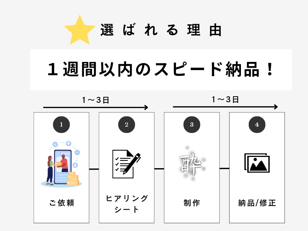 筆文字のプロがあなたにあった最高のロゴを作ります 2案20,000円/ 商用利用可 / １週間のスピード納品 イメージ5