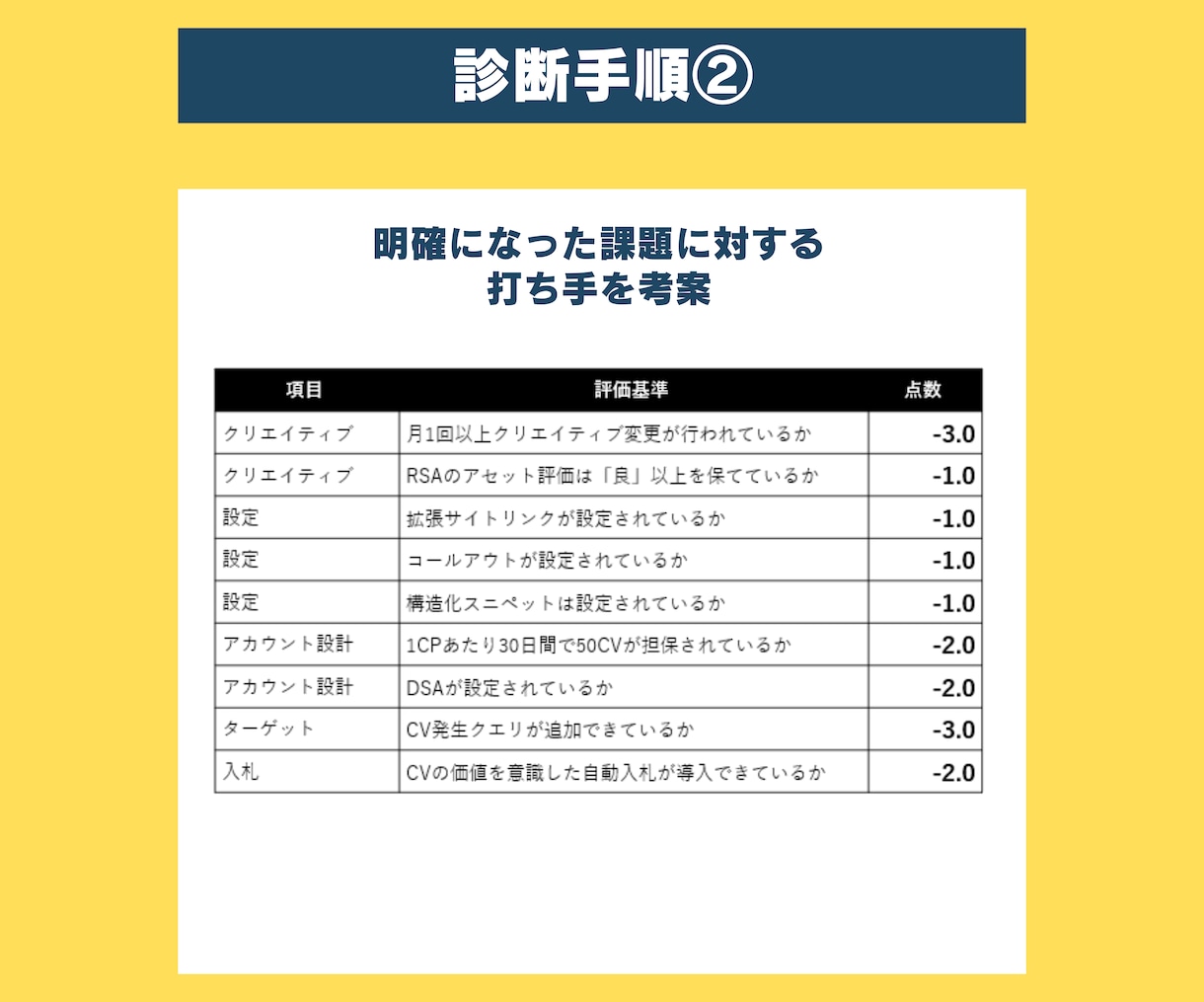 Google広告の効果改善をさせていただきます 独自のアカウント診断でパフォーマンスを改善いたします イメージ7