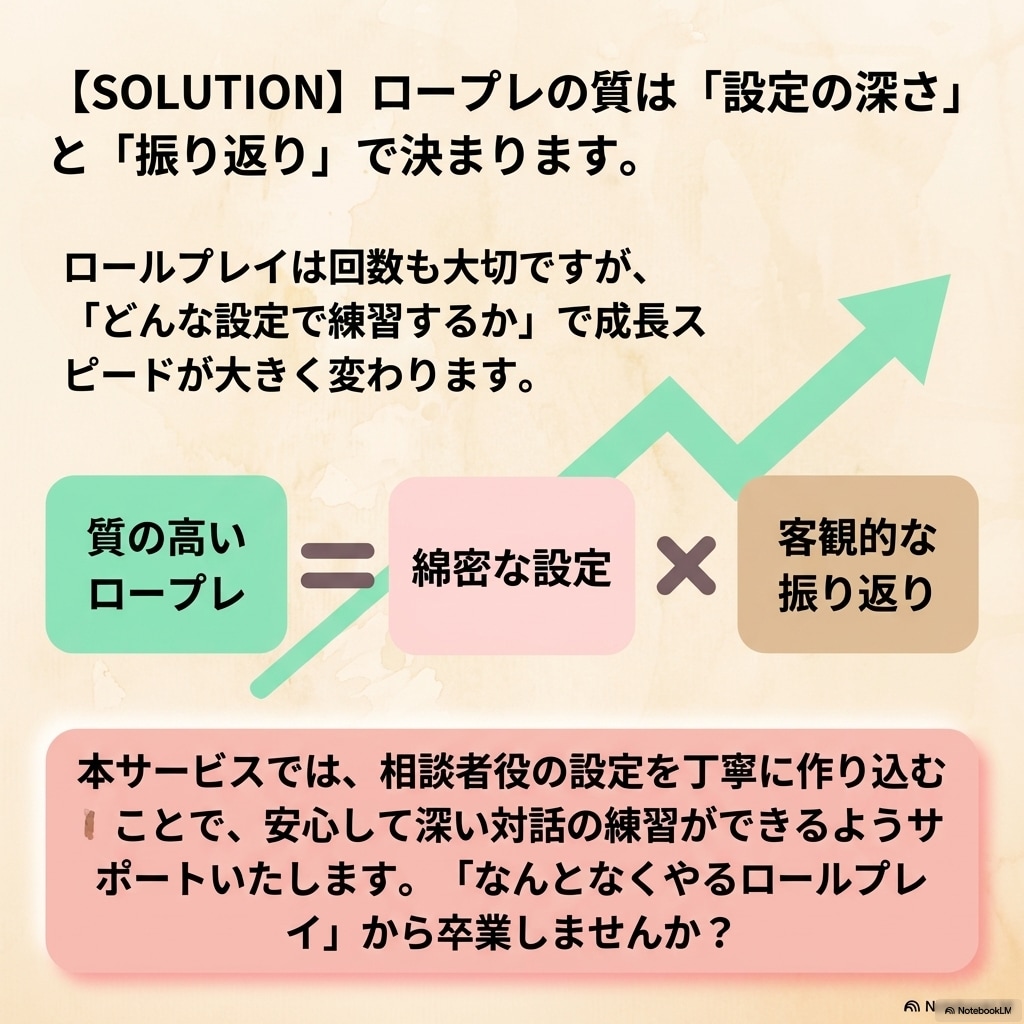 国家資格キャリコン｜ロープレ＆口頭試問ご支援します 詳細なCL役設定シートを提供しますので深く振り返れます！ イメージ3