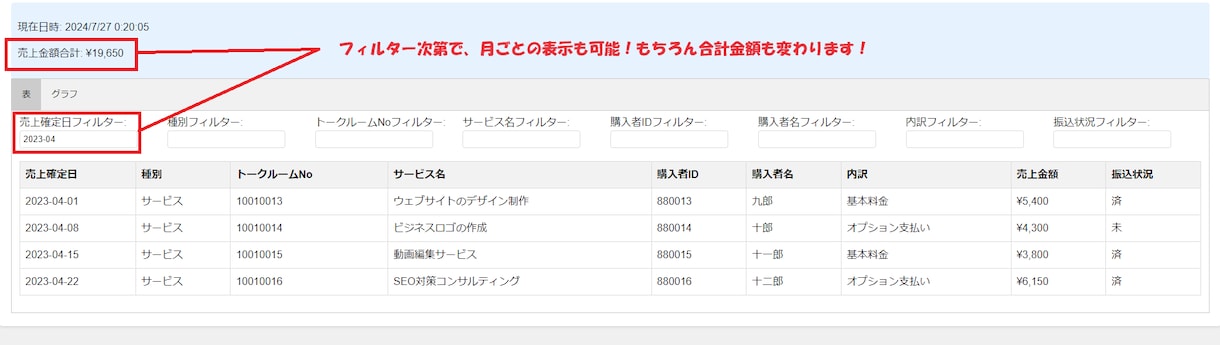 ココナラの売上を簡単に集計して、可視化します 誰でも使える！表とグラフで簡単表示！ イメージ2