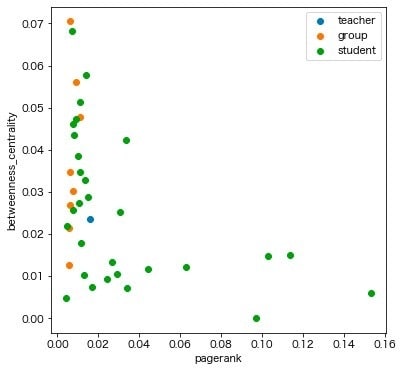 Pythonでデータを可視化します グラフ作成を外部発注したい方にオススメ（誰でもOK） イメージ2