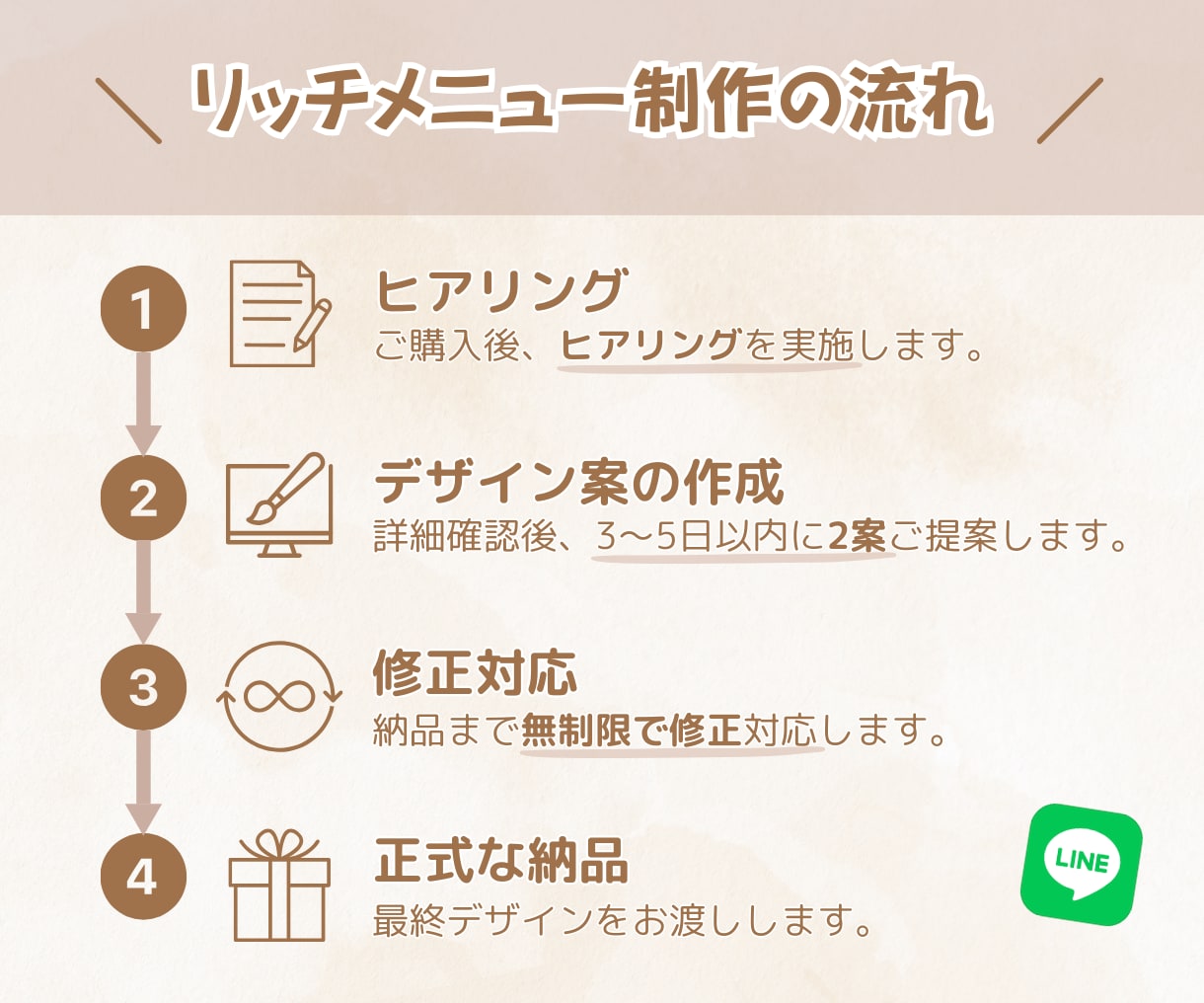 おしゃれなLINEリッチメニューで集客UP！します あなたにぴったりなデザインでファン化のお手伝いをします！ イメージ2