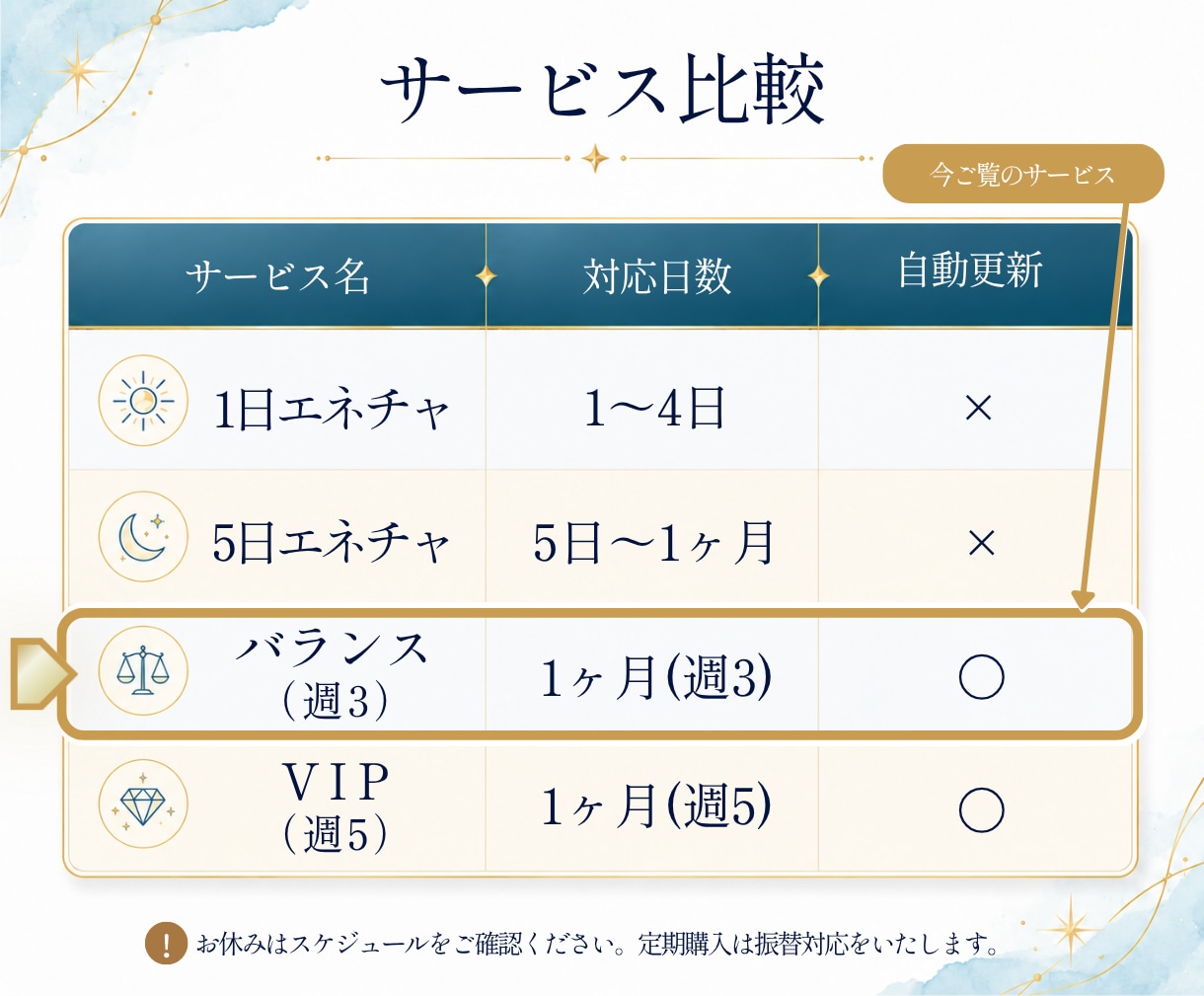 あなたの状態を鑑定し週3でエネルギーチャージします ☘️定期購入バランス☘️HSP・霊感体質にもおすすめ✨ イメージ7