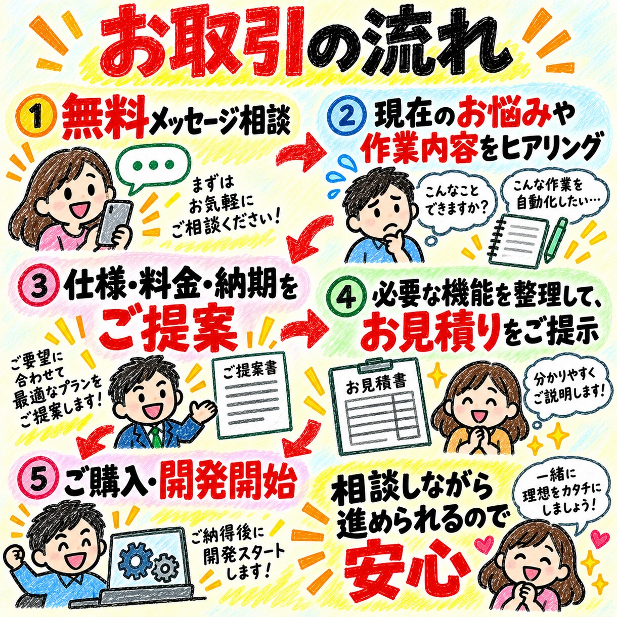 面倒なExcel作業を、ボタン1つに自動化します 毎日の面倒なExcel作業を、数秒で終わらせます。 イメージ8