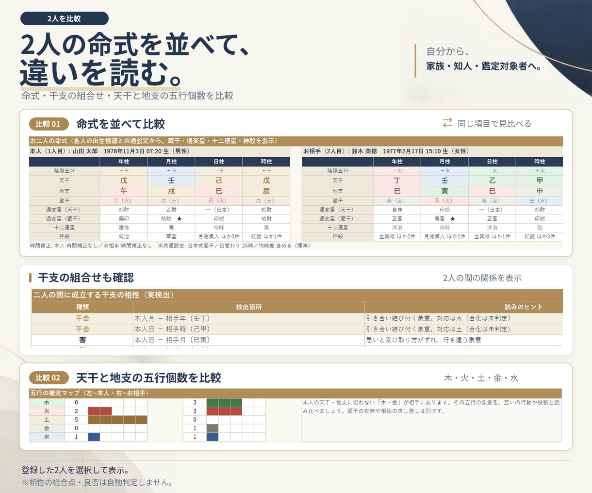 四柱推命の学習から鑑定まで使えるツールを提供します 学びを実践する機能をひとつに。月額不要の買い切り イメージ5