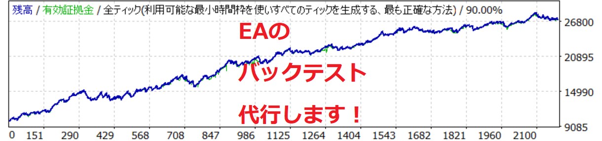 MT4で稼働するEAのバックテストを代行します 作業を時短しよう！バックテスト、最適化相談承ります。 イメージ1