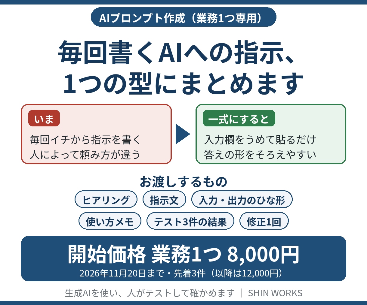 業務1つ専用のAIプロンプト一式を作ります ChatGPTやClaudeで使える形で。テスト3件つき イメージ1
