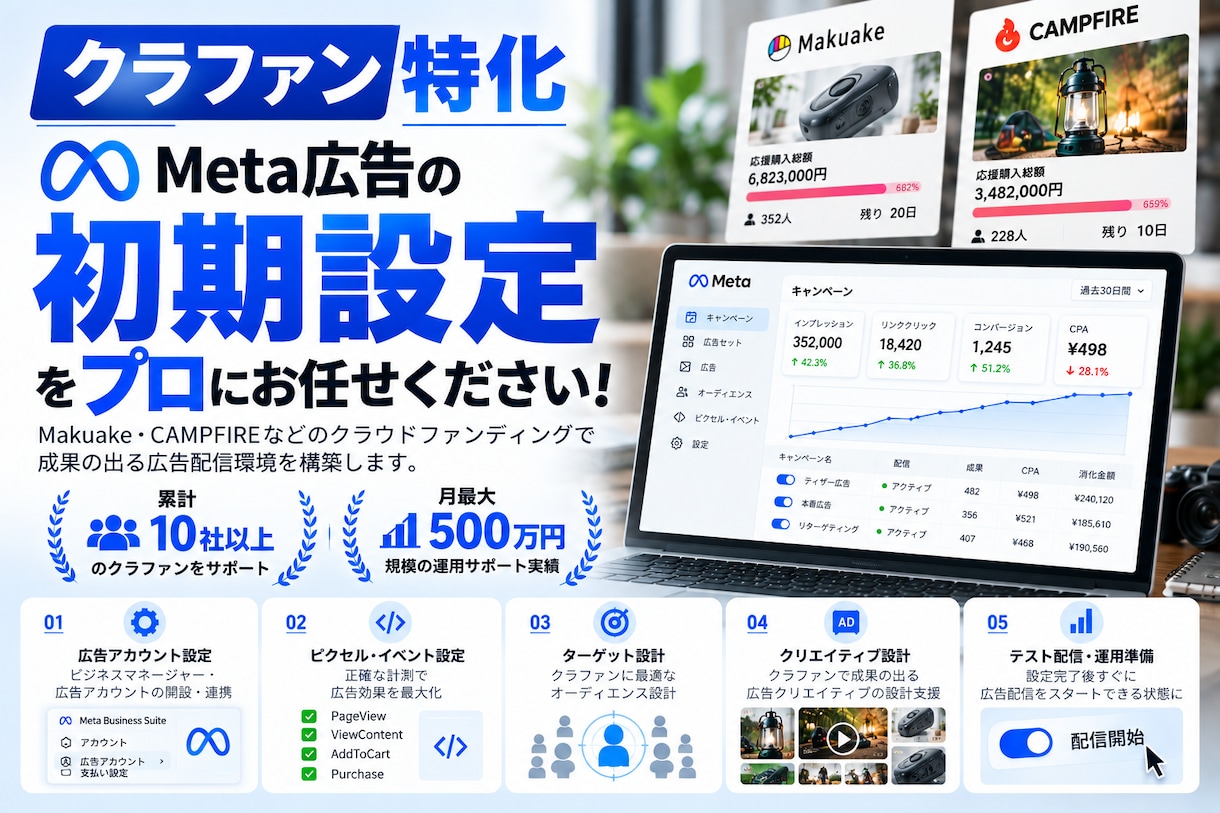 クラファン特化！Meta広告の初期構築・運用します ｜クラファン成功は“初速”が命｜スタートダッシュ決めましょう イメージ1
