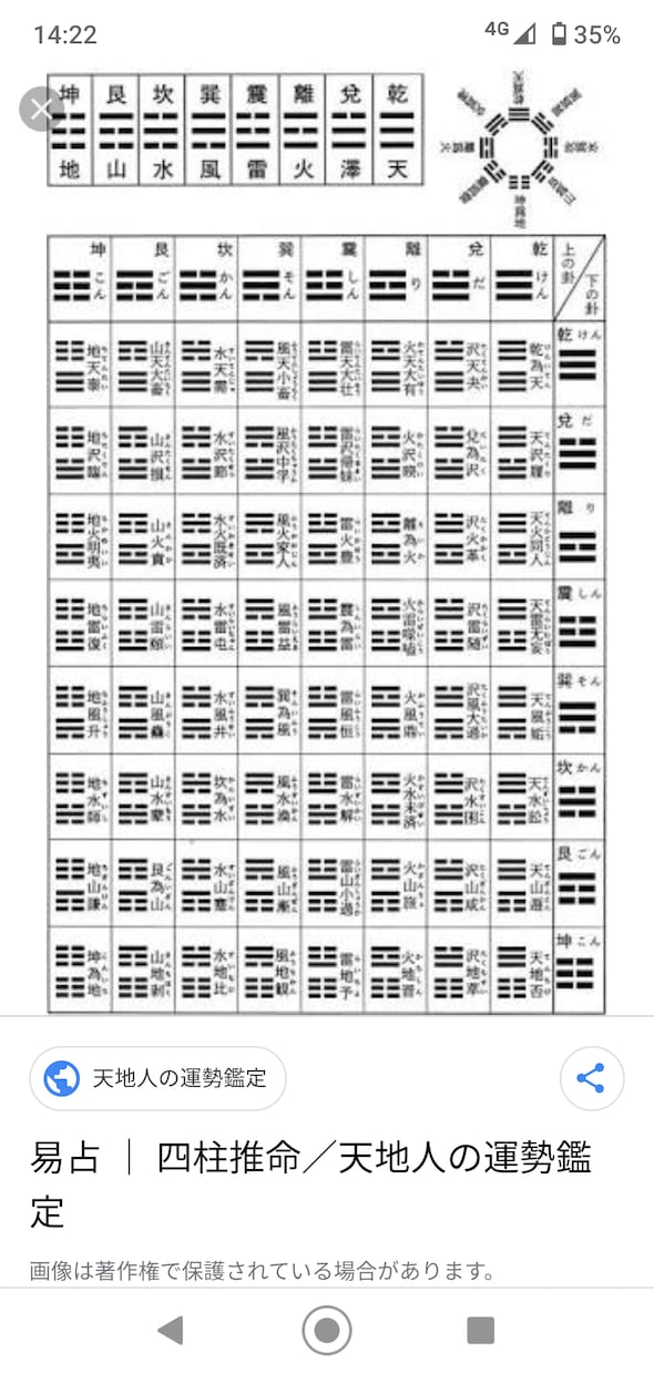 易経鑑定士があなた専門の易を立ます 今だけ90%オフ！海外で経験を積んだ鑑定士による的確な答え イメージ1