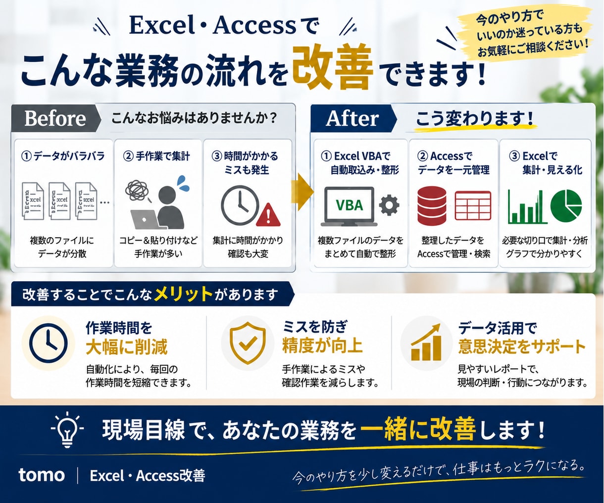 Excel・Accessで業務改善を共に考えます 今の仕事を整理して次にやることを明確にします イメージ2