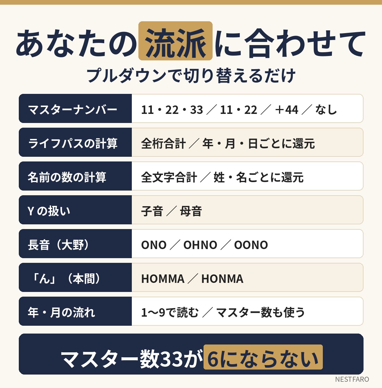 数秘術の鑑定書を自動作成するツールを提供します 占い師さん向けExcel｜マクロなし・A4印刷・33対応 イメージ4