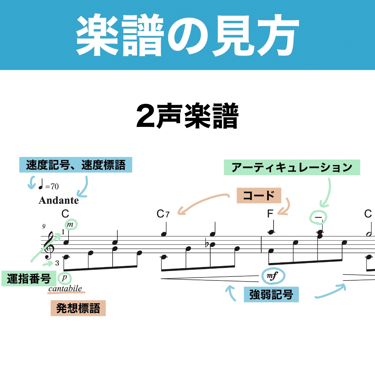 プロギタリストが五線譜からTAB譜を制作いたします クラシックギターなどの楽譜(五線譜)からTAB譜を書きます イメージ4