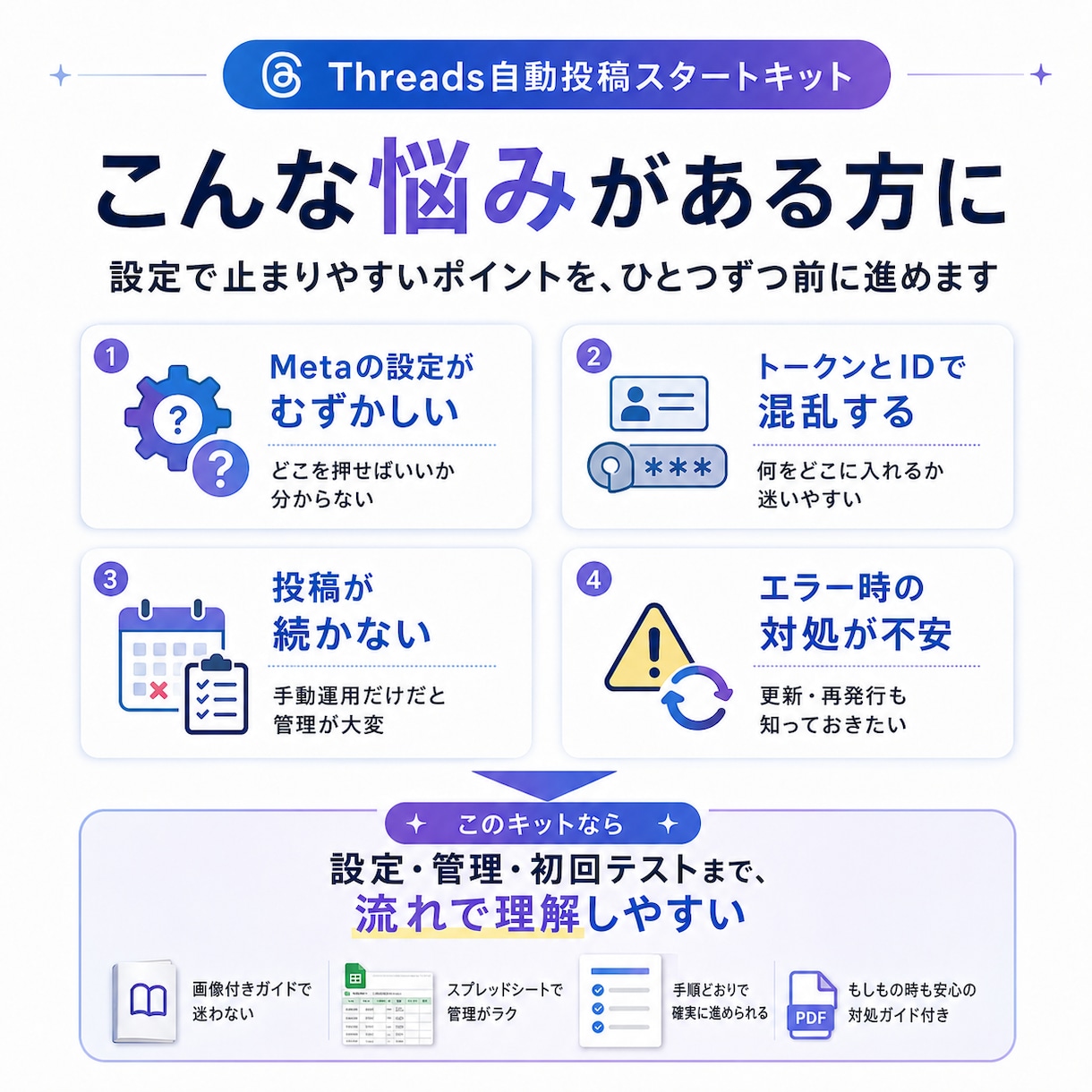 Threads自動投稿をサポートします 続かないThreads投稿を仕組み化 イメージ2