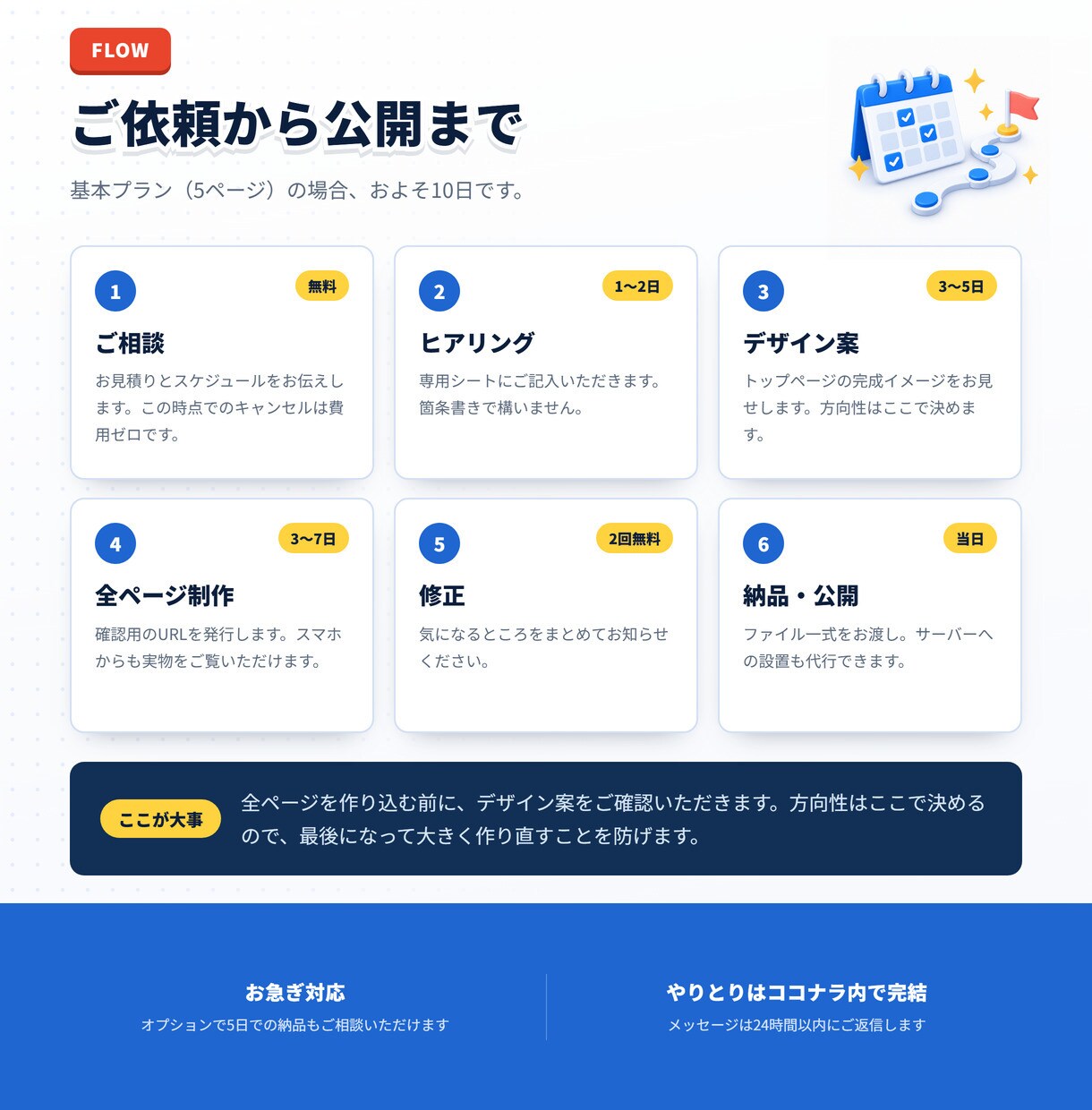 5ページのホームページを20,000円で作ります トップ・サービス・実績・会社概要・お問い合わせの5枚組 イメージ8