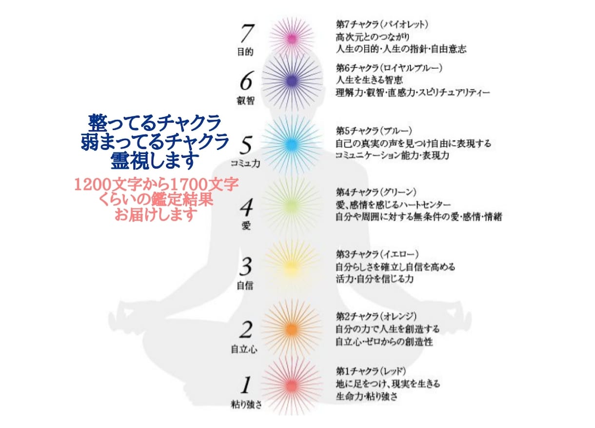 整ってるチャクラ、弱まってるチャクラ霊視します チャネリング霊視とカラーオラクルを使用してチャクラ鑑定します イメージ1