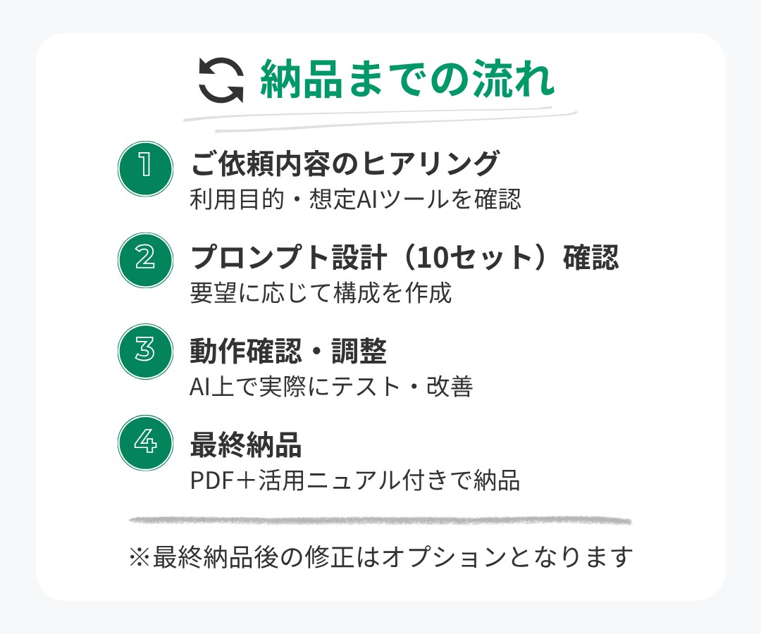 すぐ使える！AI実用プロンプト集10選を提供します 日常・仕事・SNSに！すぐ試せるAI活用テンプレート集 イメージ4