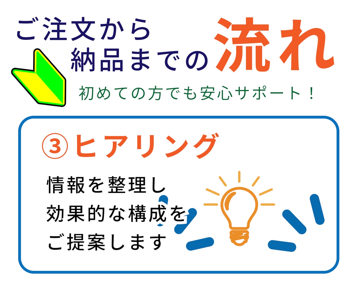 教習経験を活かし交通安全ポスター制作します 専門知識がなくても内容整理から丁寧にサポートいたします。 イメージ6