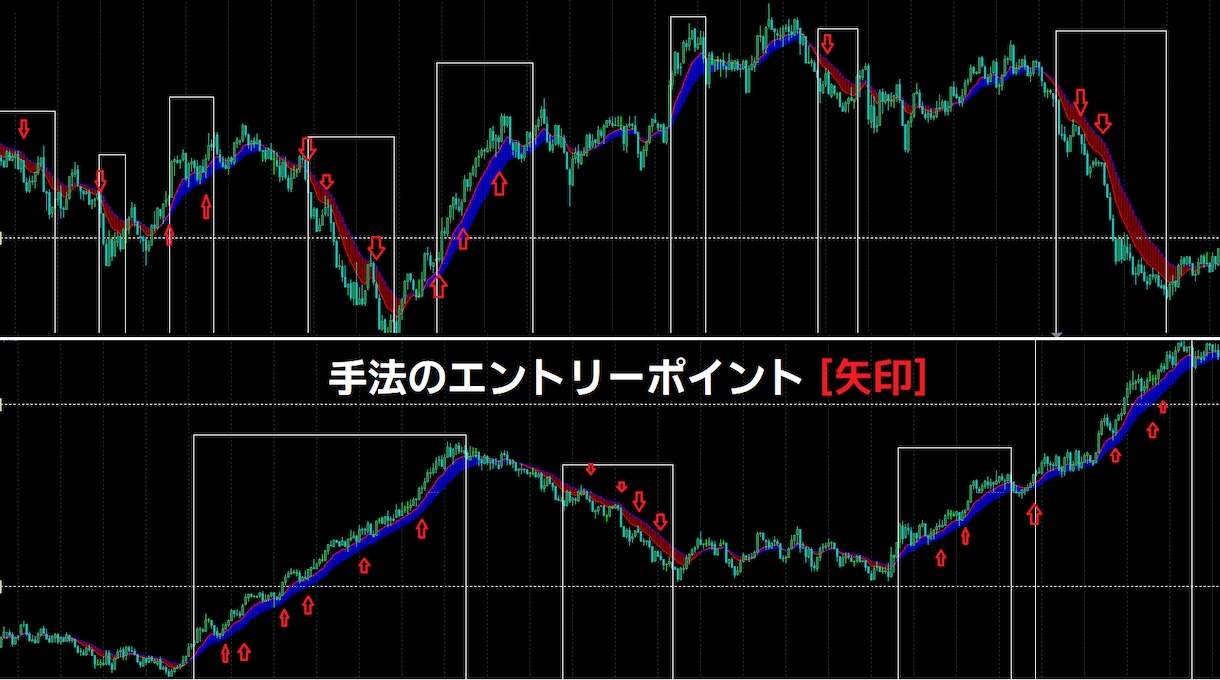 通貨の強弱差で、有利なトレードポイントを見つけます 安心の根拠【強い×弱い】をプラス！チャート監視も楽にできます イメージ4