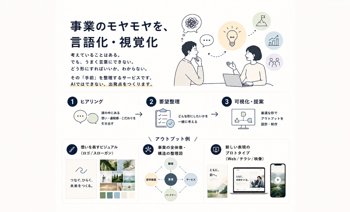 事業のモヤモヤを対話で整理、伝わる形に視覚化します 思考整理からロゴ・図解・チラシ等のプロトタイプ提案まで伴走 イメージ1