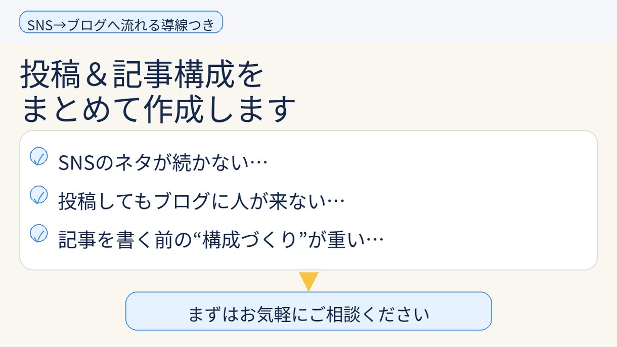 SNS投稿＆ブログ記事構成をまとめて作ります SNS→ブログへ流れる導線作成 イメージ1