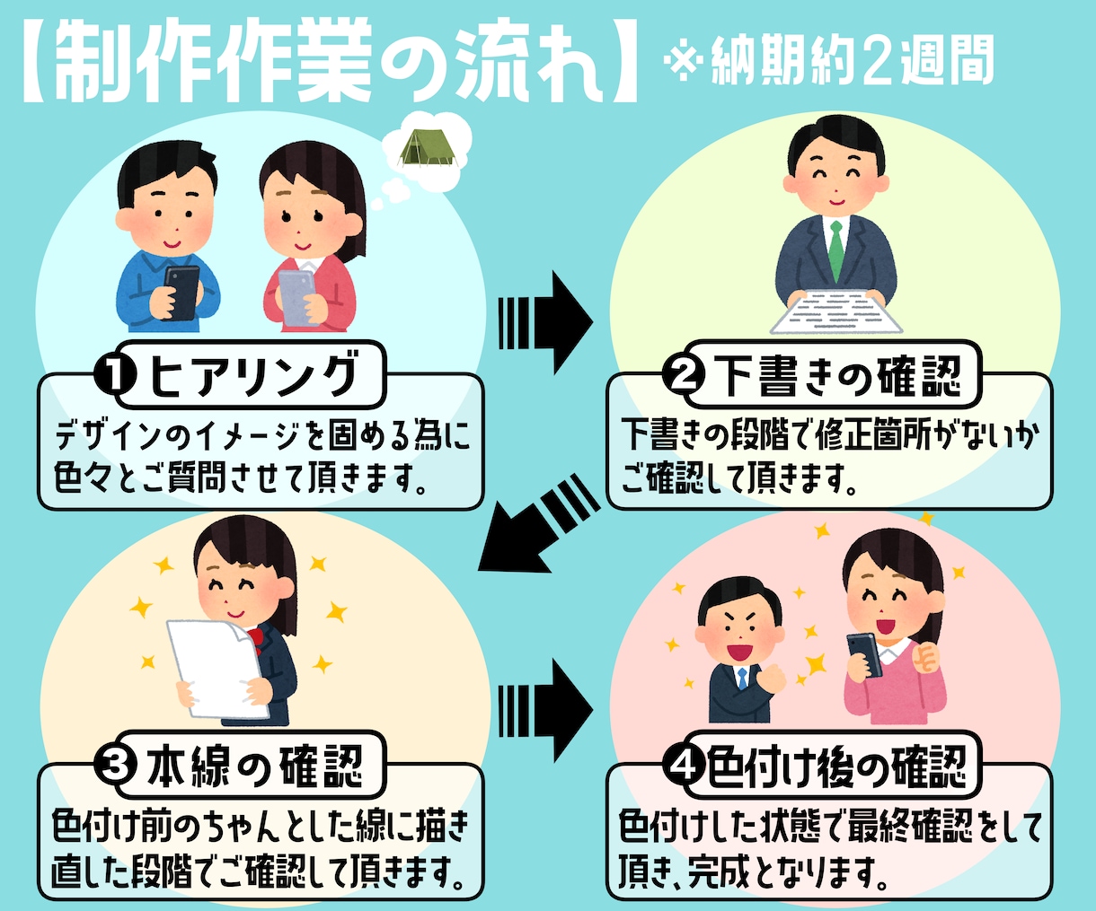個人・法人対応！高品質なステッカー制作します 印刷データ作成・入稿まで◎直送でお手元にお届けします イメージ4