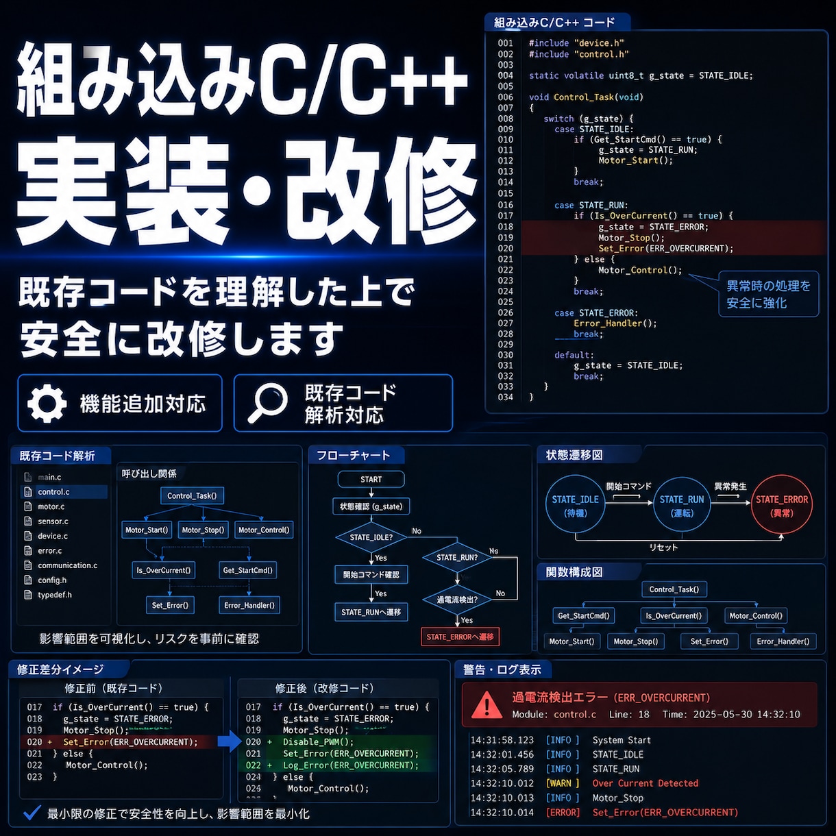 組み込みC/C++の実装・改修をします 既存コードを理解した上で安全に改修します イメージ1