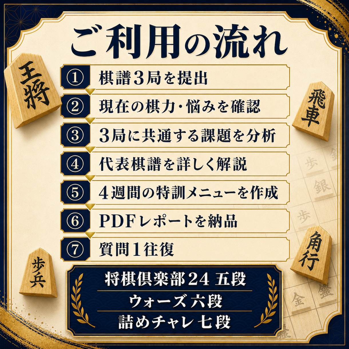 棋譜3局から初段に向けた課題を言語化します 24五段・ウォーズ六段・詰めチャレ七段｜弱点を練習へ変換 イメージ2