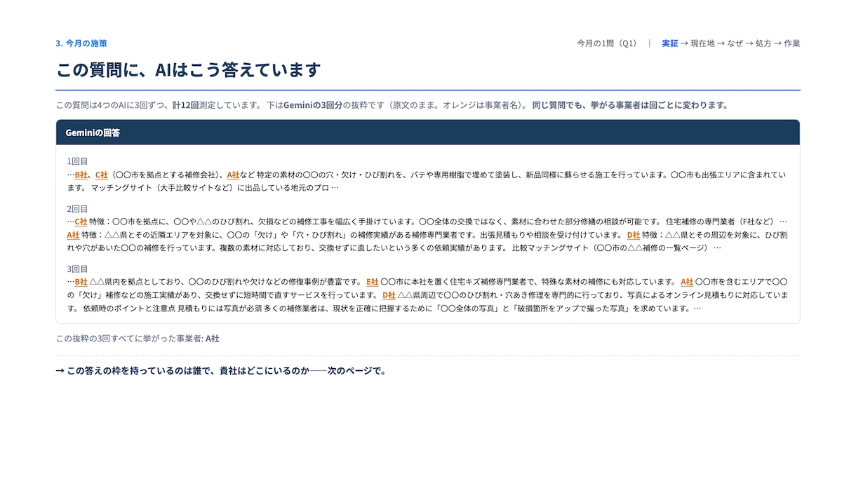 LLMO診断｜測って、選んで、直すまで伴走します 1回の結果は偶然です。各AIで3回ずつ、合計36回測ります イメージ8