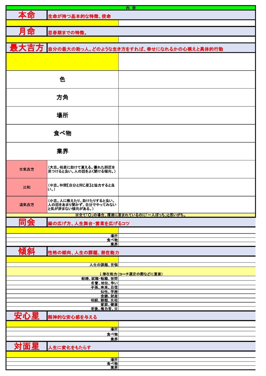 コスパ最強！全部まるっとお伝えします 名前と生年月日から分かることをかなり詳細に回答します！ イメージ2