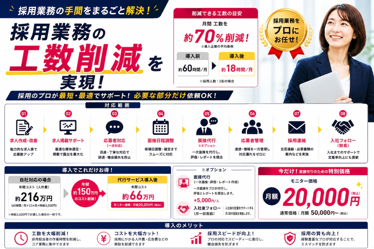 応募者対応〜面接調整まで採用業務を丸ごと代行します 【モニター価格 月2万円】採用実績作りのため限定募集！ イメージ2