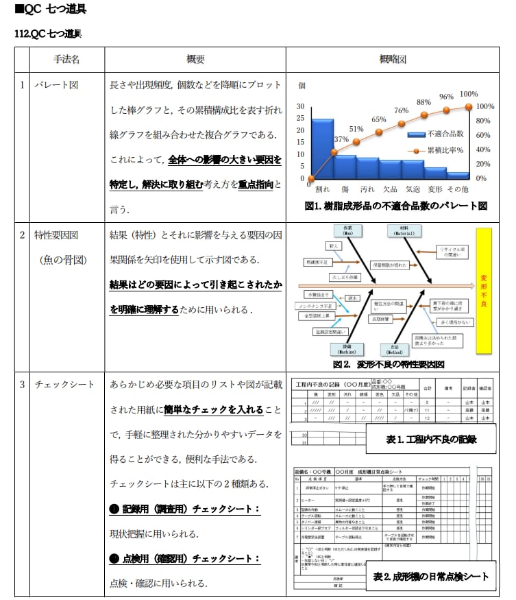 QC検定3級 2時間で要点を掴めます QC検定3級のテキストが長くて要点が中々分からない方へ イメージ6