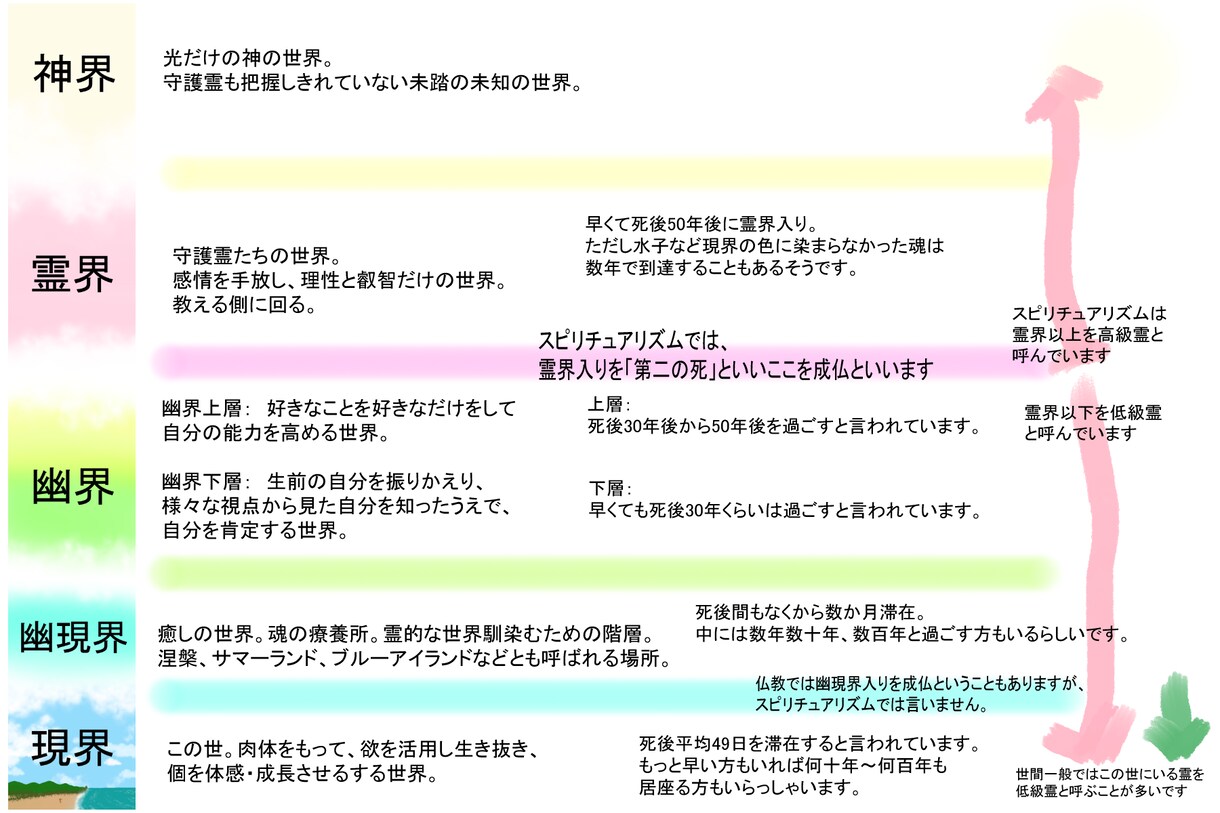 ３年以内　彼岸の大切な方について霊界へお尋ねします 他界された大切な方の今が気がかりで、苦しみ悲しまれている方へ イメージ3