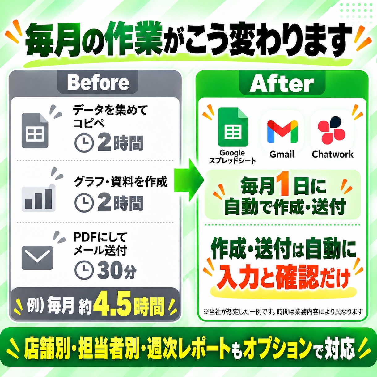 売上・件数の月次レポートを自動で作成・送付します 集計→グラフ付きPDF→送付まで毎月自動で イメージ2
