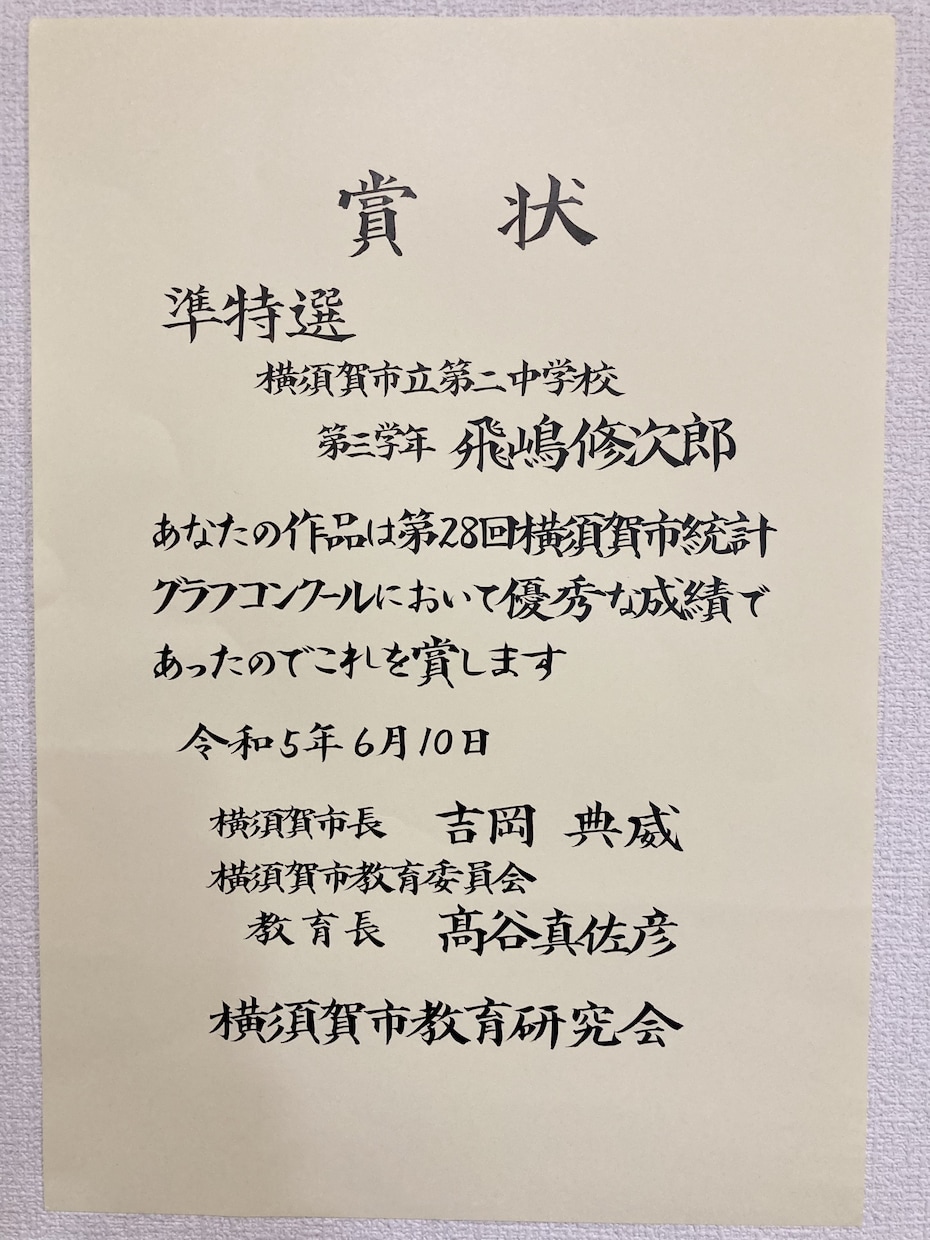 賞状類の全文書きの筆耕代筆を承ります 1級賞状技法士の筆文字で大切な瞬間に彩りを添えます。 イメージ9