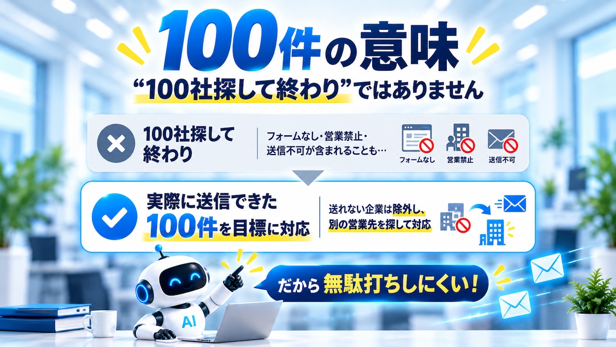 問い合わせフォーム営業を100件代行します 面倒な営業先探しもフォーム送信も全部おまかせ イメージ4